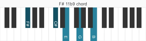 Piano voicing of chord F# 11b9